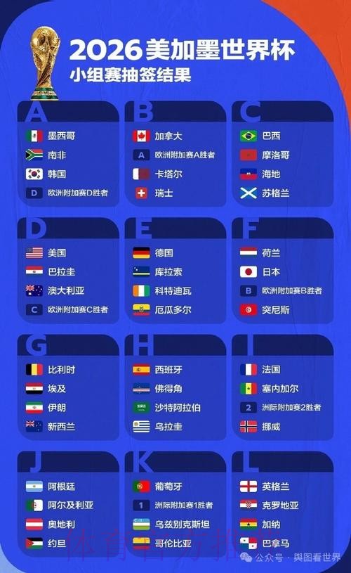 2026世界杯实时比分更新网站精选 2026世界杯实时比分更新网站精选